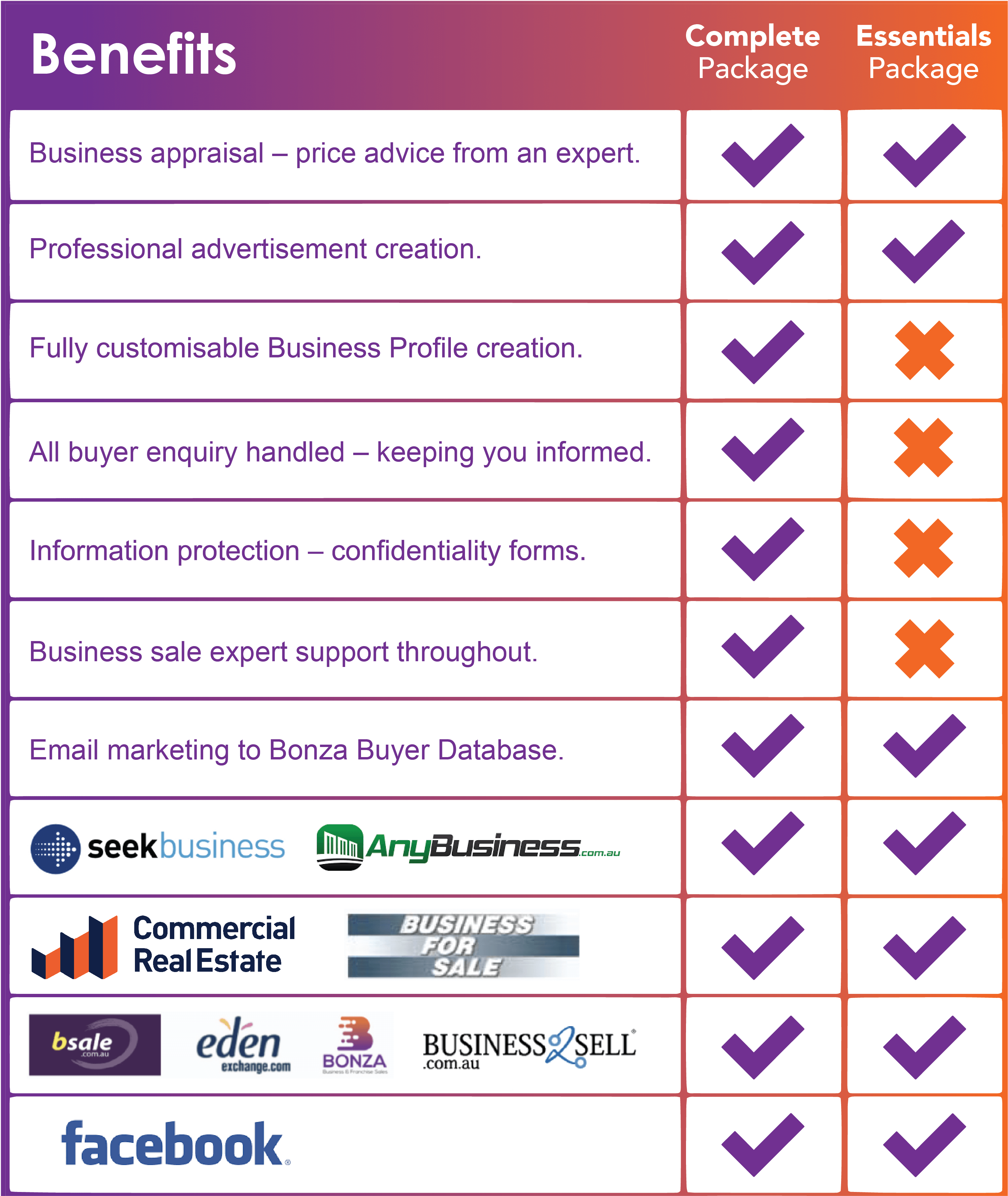 buy business buying a franchise Perth Bonza Business & Franchise